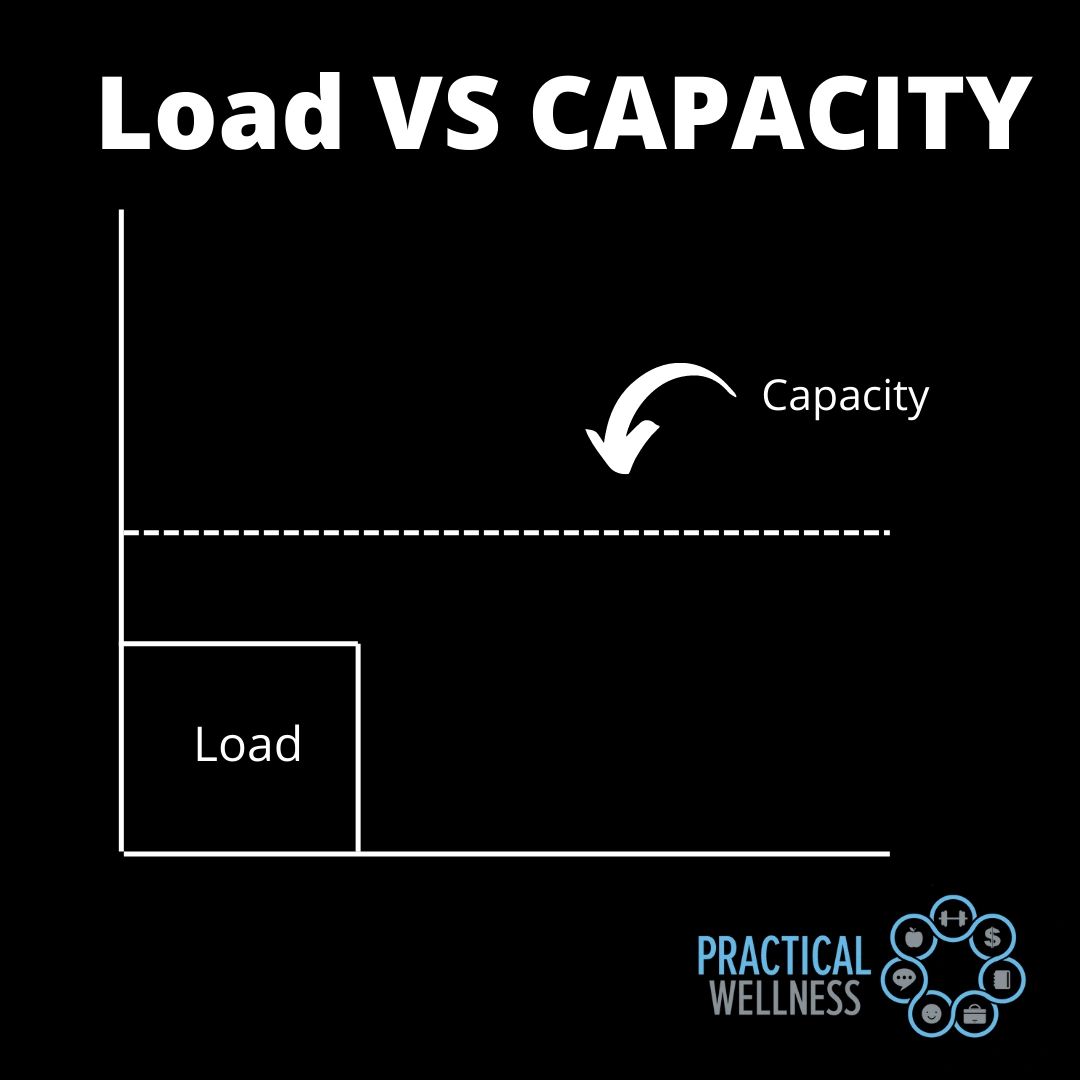 Load Vs Capacity